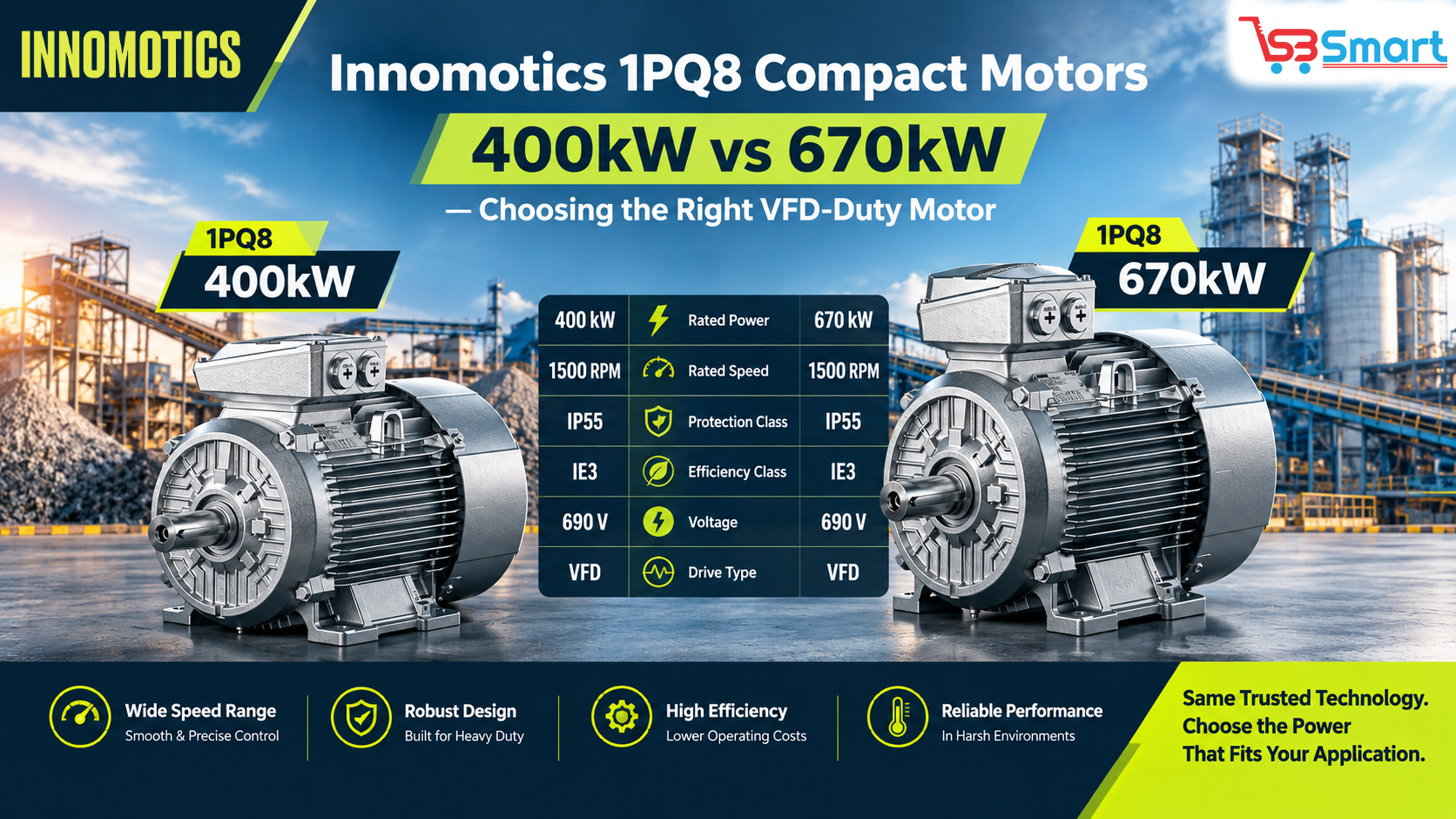 Innomotics 1PQ8 Compact Motors: 400kW vs 670kW — Choosing the Right VFD-Duty Motor for Heavy Industrial Loads