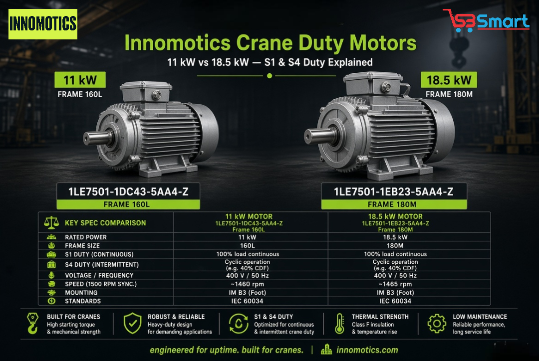 Innomotics Crane Duty Motors Explained: What S1 and S4 Duty Ratings Actually Mean