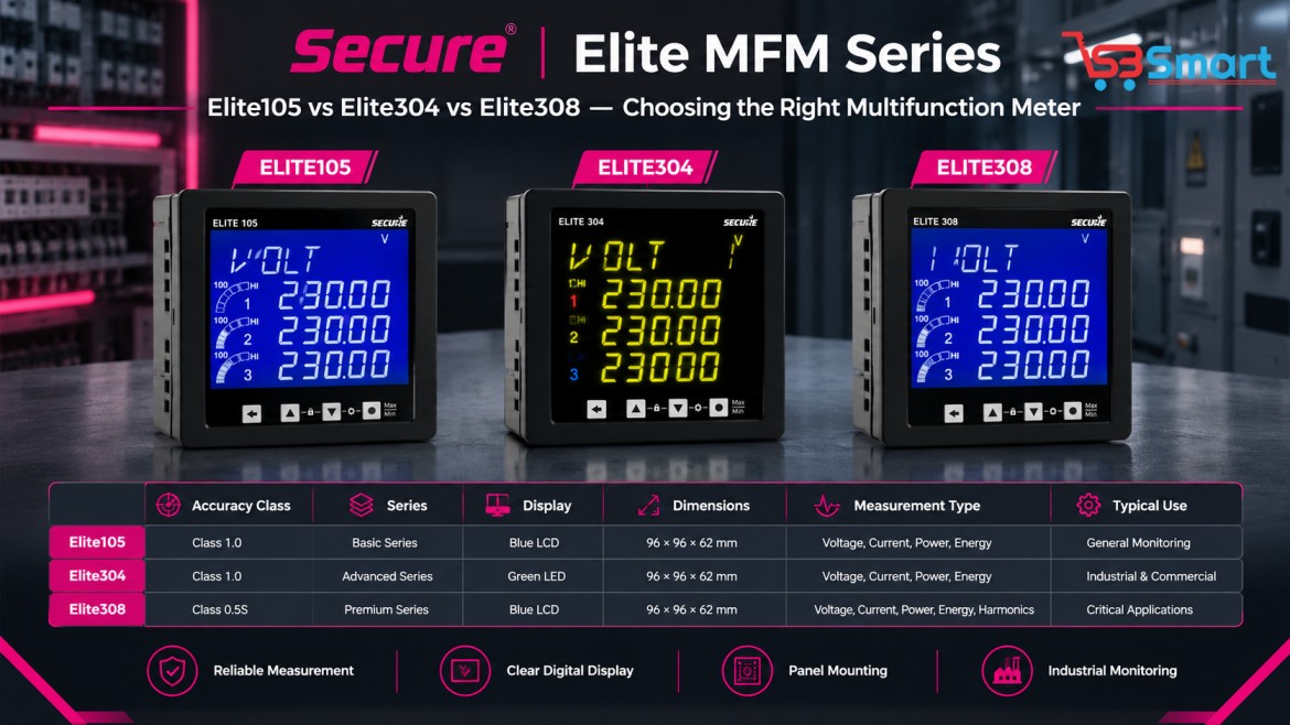 Secure Elite MFM Series: Elite105 vs Elite304 vs Elite308 — Choosing the Right Multifunction Meter